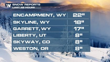 Late Season Snowfall Continues Out West